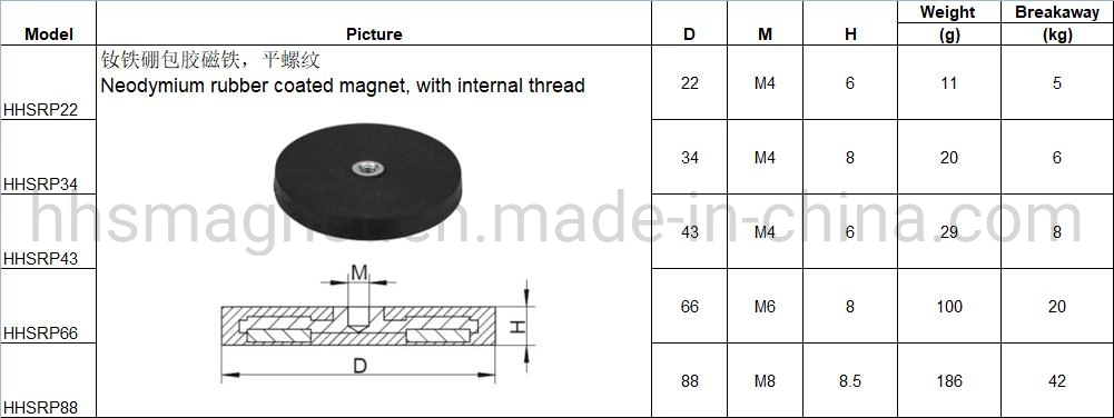 High Standard Rubber Coated Pot Magnet for Car LED Light Base